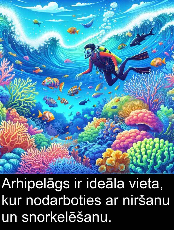 kur: Arhipelāgs ir ideāla vieta, kur nodarboties ar niršanu un snorkelēšanu.