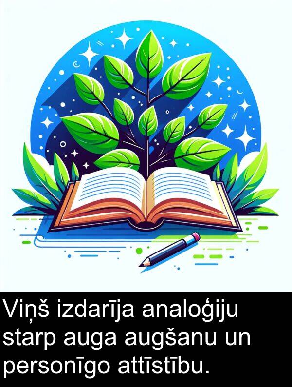 analoģiju: Viņš izdarīja analoģiju starp auga augšanu un personīgo attīstību.