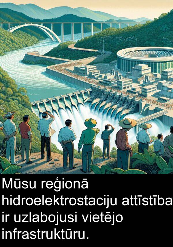 hidroelektrostaciju: Mūsu reģionā hidroelektrostaciju attīstība ir uzlabojusi vietējo infrastruktūru.