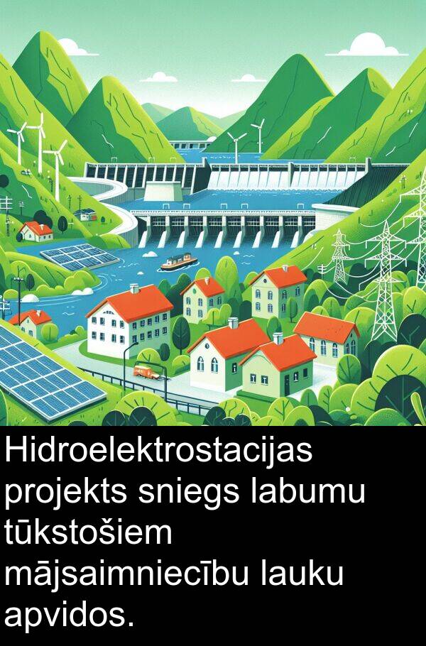 mājsaimniecību: Hidroelektrostacijas projekts sniegs labumu tūkstošiem mājsaimniecību lauku apvidos.