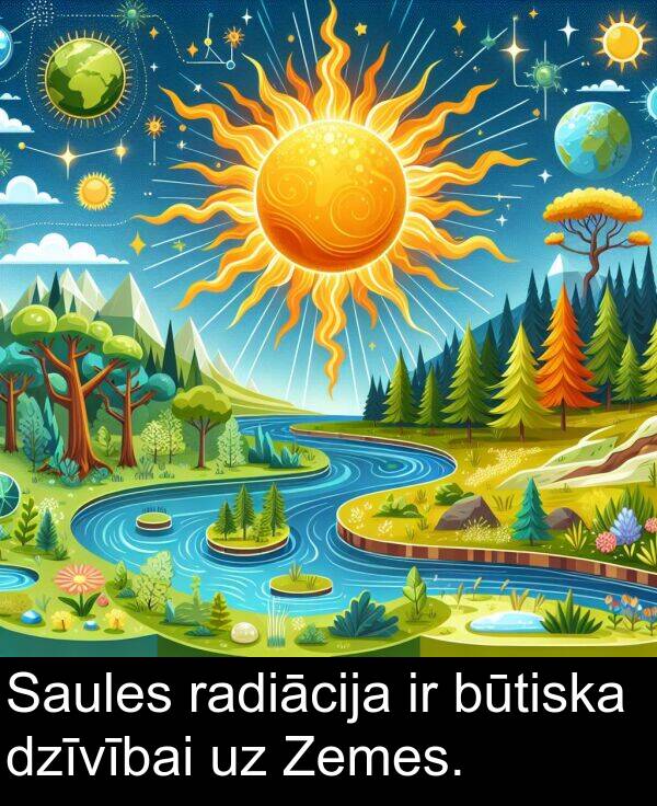 radiācija: Saules radiācija ir būtiska dzīvībai uz Zemes.