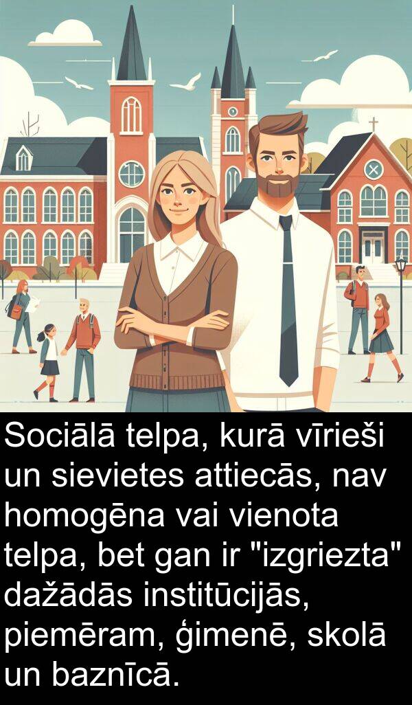 kurā: Sociālā telpa, kurā vīrieši un sievietes attiecās, nav homogēna vai vienota telpa, bet gan ir "izgriezta" dažādās institūcijās, piemēram, ģimenē, skolā un baznīcā.