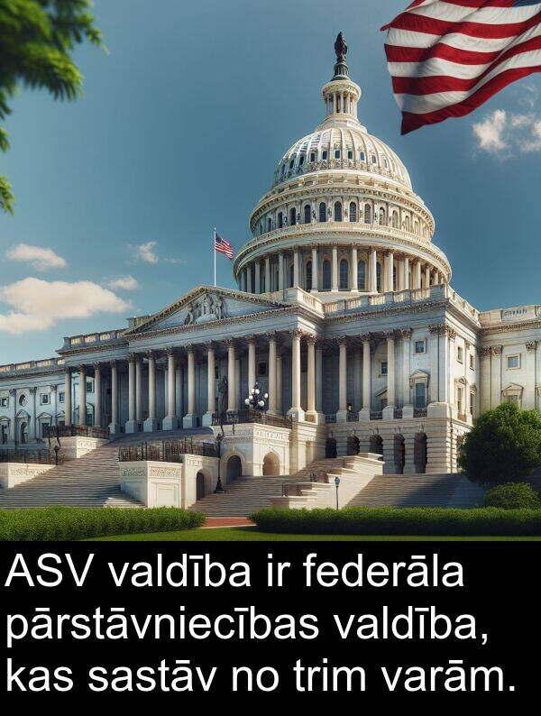 federāla: ASV valdība ir federāla pārstāvniecības valdība, kas sastāv no trim varām.