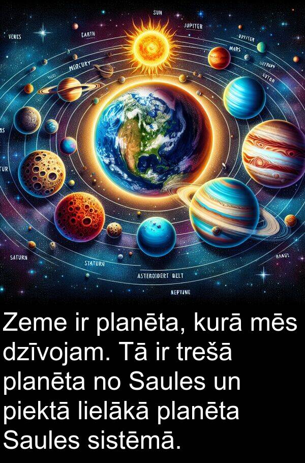 kurā: Zeme ir planēta, kurā mēs dzīvojam. Tā ir trešā planēta no Saules un piektā lielākā planēta Saules sistēmā.