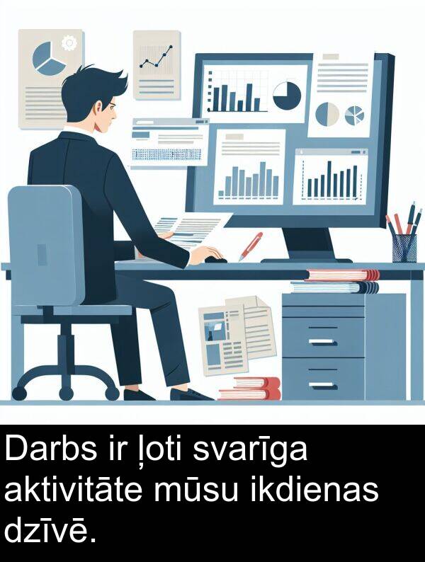 aktivitāte: Darbs ir ļoti svarīga aktivitāte mūsu ikdienas dzīvē.