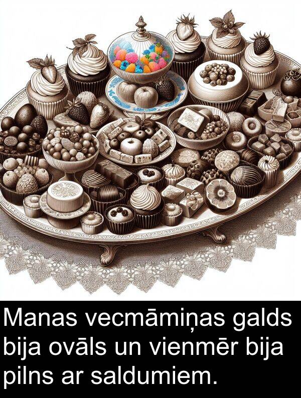 galds: Manas vecmāmiņas galds bija ovāls un vienmēr bija pilns ar saldumiem.