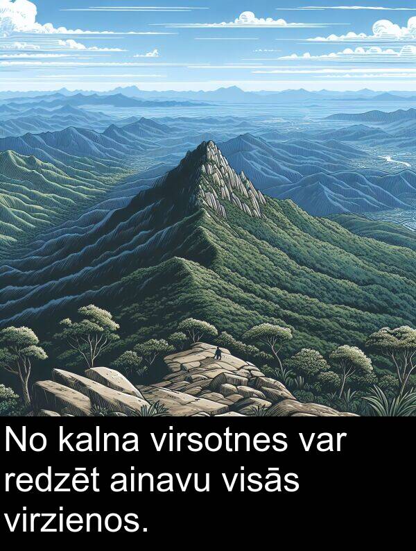 kalna: No kalna virsotnes var redzēt ainavu visās virzienos.