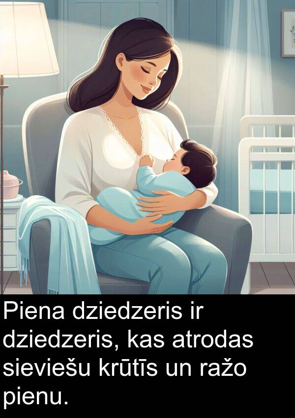 krūtīs: Piena dziedzeris ir dziedzeris, kas atrodas sieviešu krūtīs un ražo pienu.