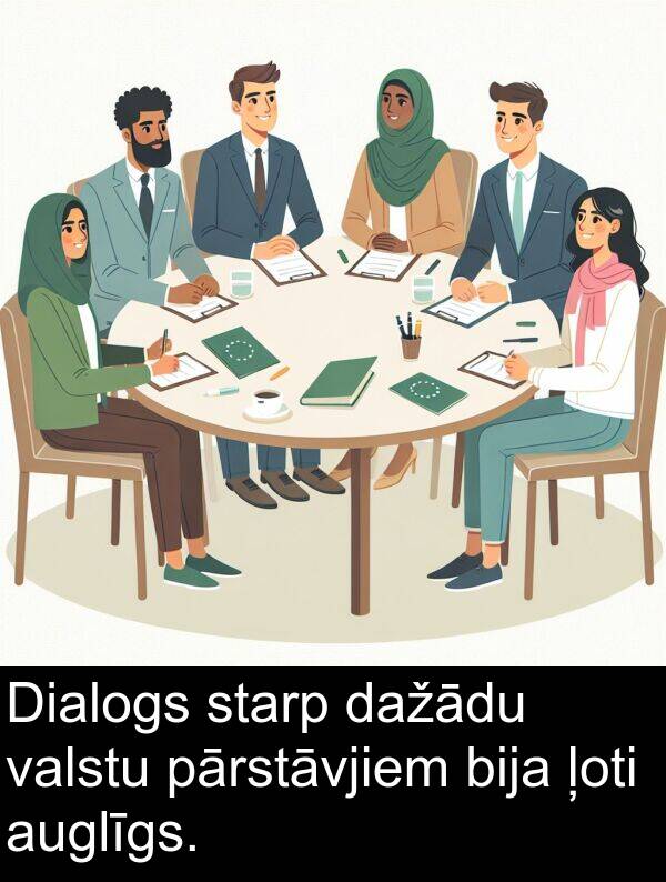 pārstāvjiem: Dialogs starp dažādu valstu pārstāvjiem bija ļoti auglīgs.