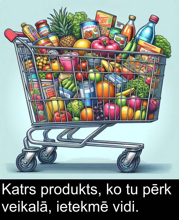 produkts: Katrs produkts, ko tu pērk veikalā, ietekmē vidi.
