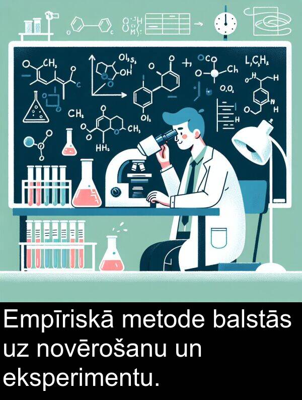 metode: Empīriskā metode balstās uz novērošanu un eksperimentu.