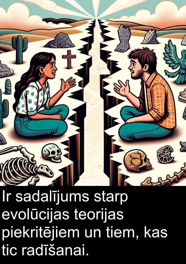 radīšanai: Ir sadalījums starp evolūcijas teorijas piekritējiem un tiem, kas tic radīšanai.