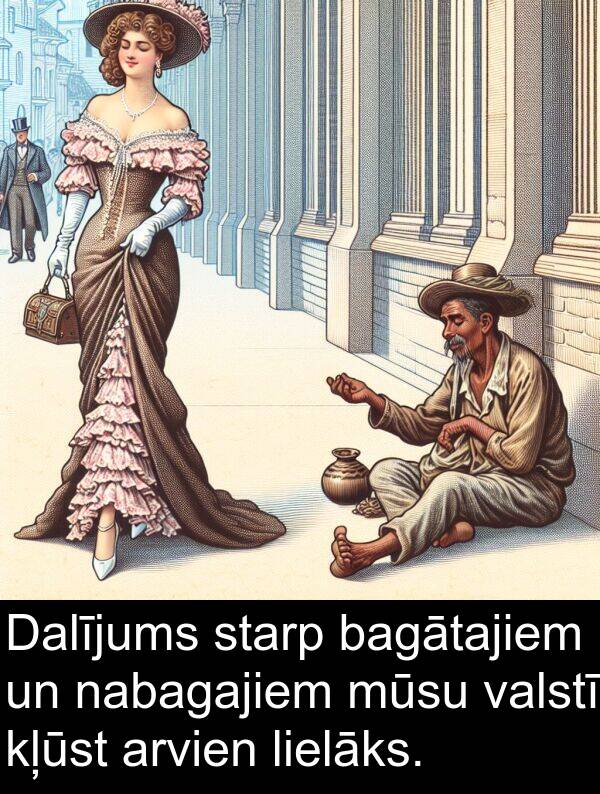 nabagajiem: Dalījums starp bagātajiem un nabagajiem mūsu valstī kļūst arvien lielāks.