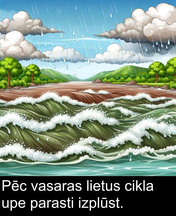 upe: Pēc vasaras lietus cikla upe parasti izplūst.