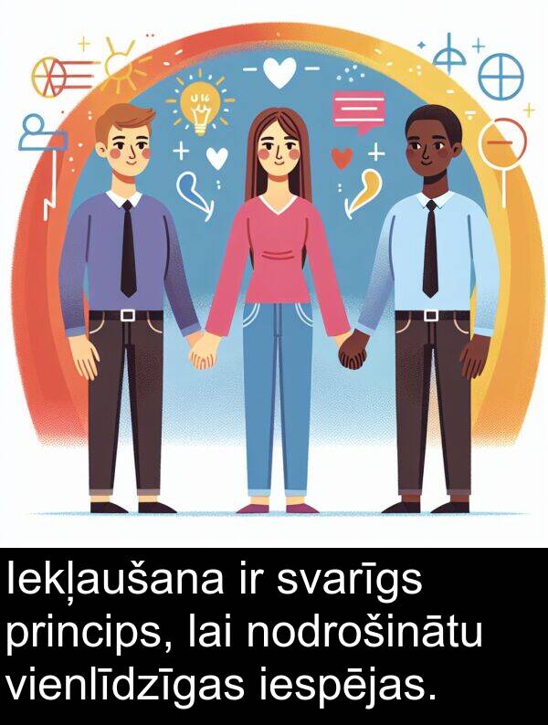 svarīgs: Iekļaušana ir svarīgs princips, lai nodrošinātu vienlīdzīgas iespējas.