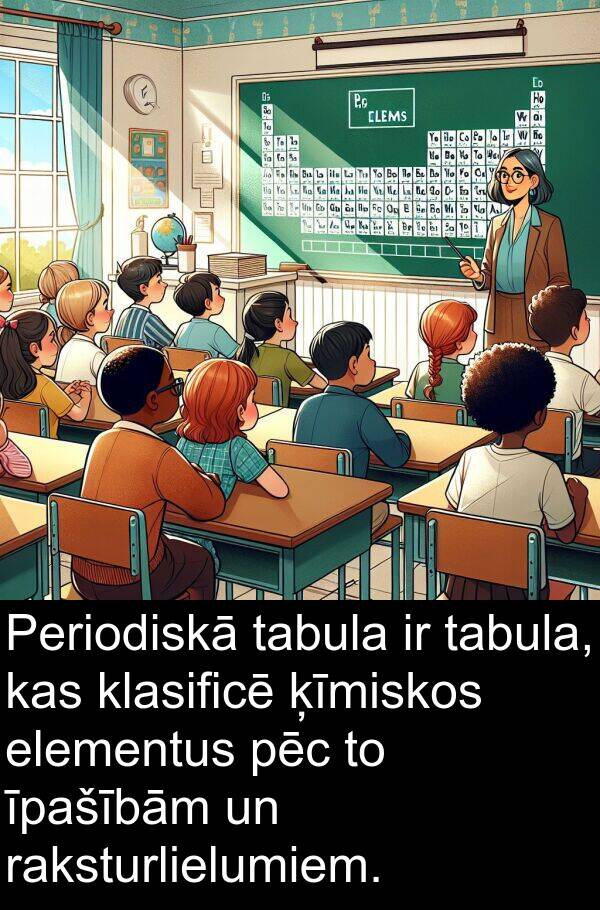 ķīmiskos: Periodiskā tabula ir tabula, kas klasificē ķīmiskos elementus pēc to īpašībām un raksturlielumiem.