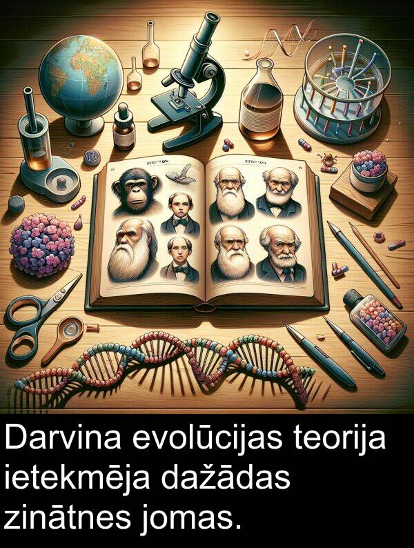 zinātnes: Darvina evolūcijas teorija ietekmēja dažādas zinātnes jomas.