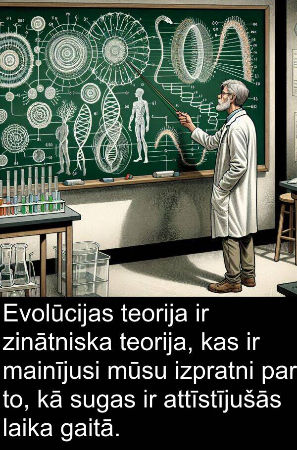sugas: Evolūcijas teorija ir zinātniska teorija, kas ir mainījusi mūsu izpratni par to, kā sugas ir attīstījušās laika gaitā.