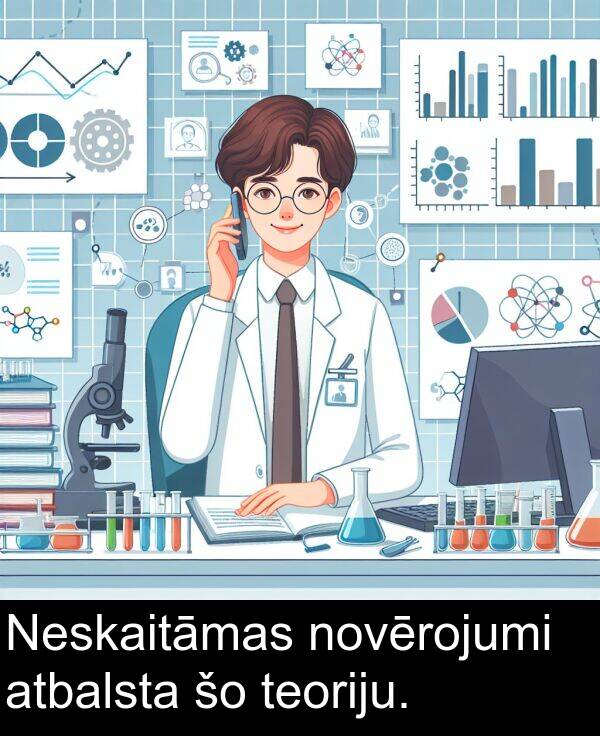 atbalsta: Neskaitāmas novērojumi atbalsta šo teoriju.