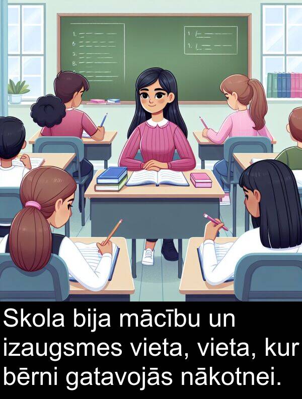 kur: Skola bija mācību un izaugsmes vieta, vieta, kur bērni gatavojās nākotnei.