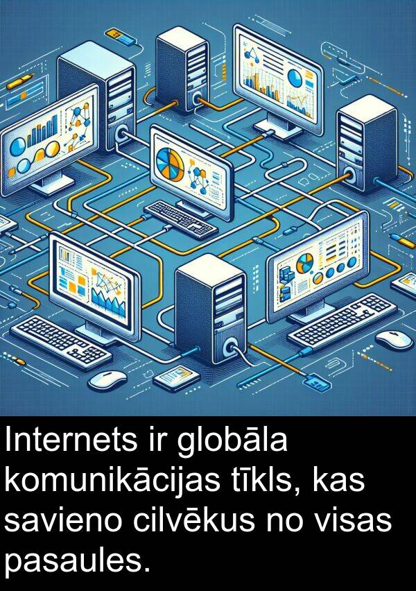 komunikācijas: Internets ir globāla komunikācijas tīkls, kas savieno cilvēkus no visas pasaules.