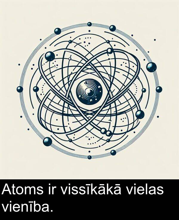 vielas: Atoms ir vissīkākā vielas vienība.