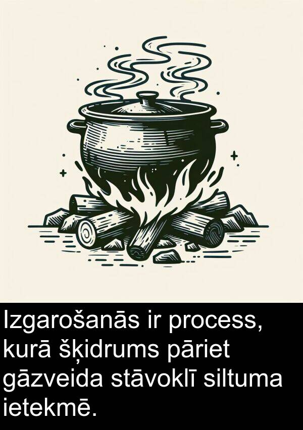 kurā: Izgarošanās ir process, kurā šķidrums pāriet gāzveida stāvoklī siltuma ietekmē.