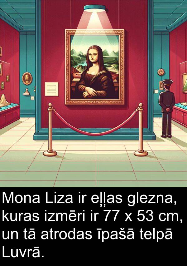 kuras: Mona Liza ir eļļas glezna, kuras izmēri ir 77 x 53 cm, un tā atrodas īpašā telpā Luvrā.
