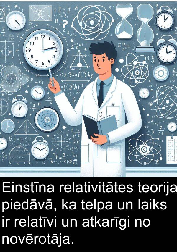 atkarīgi: Einstīna relativitātes teorija piedāvā, ka telpa un laiks ir relatīvi un atkarīgi no novērotāja.