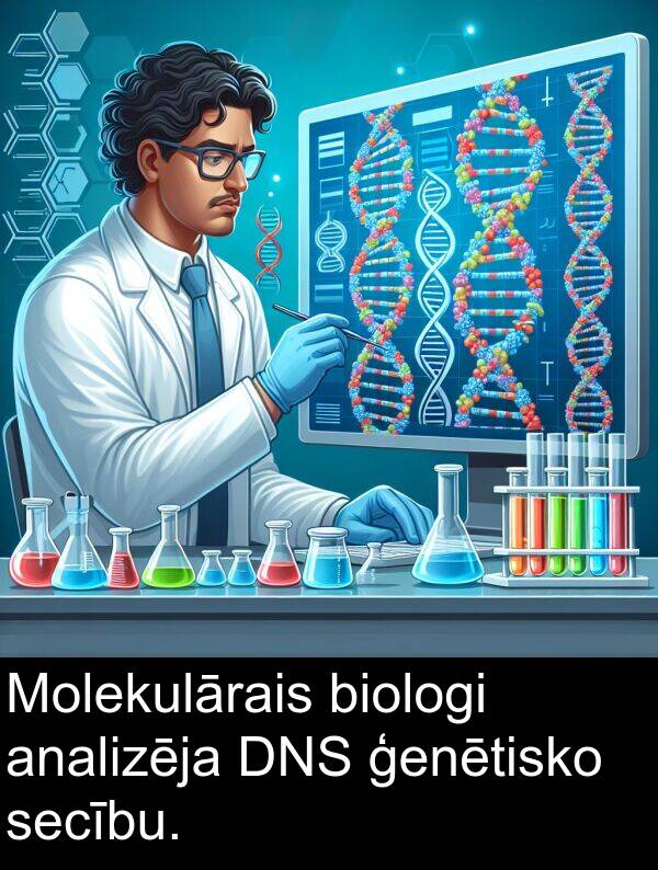 biologi: Molekulārais biologi analizēja DNS ģenētisko secību.