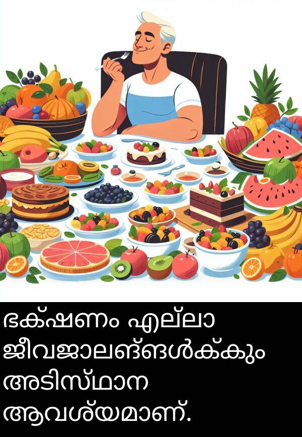ഭക്ഷണം: ഭക്ഷണം എല്ലാ ജീവജാലങ്ങൾക്കും അടിസ്ഥാന ആവശ്യമാണ്.