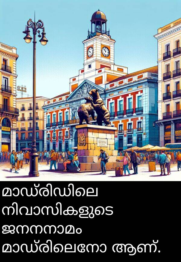 ആണ്: മാഡ്രിഡിലെ നിവാസികളുടെ ജനനനാമം മാഡ്രിലെനോ ആണ്.