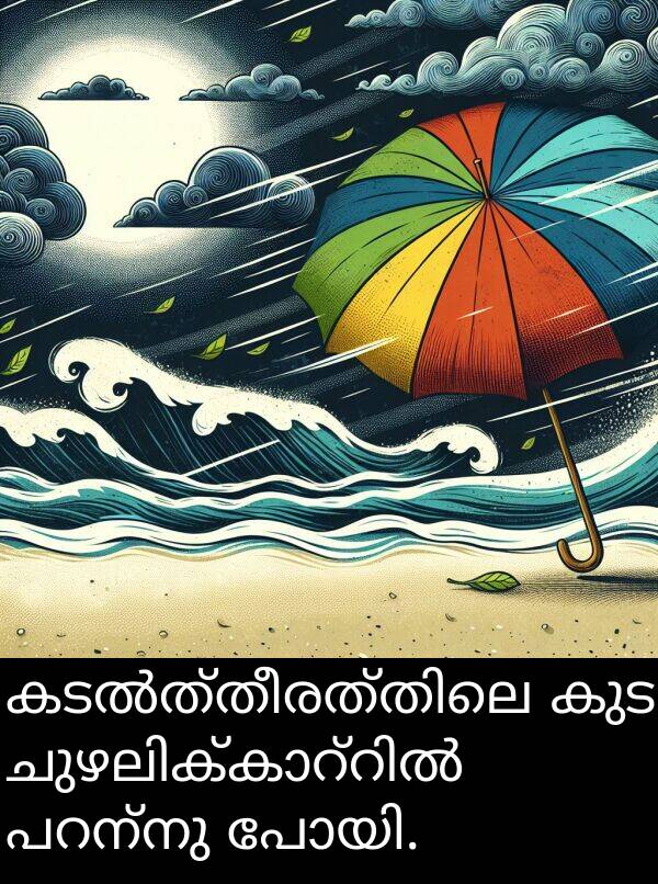 കുട: കടൽത്തീരത്തിലെ കുട ചുഴലിക്കാറ്റിൽ പറന്നു പോയി.