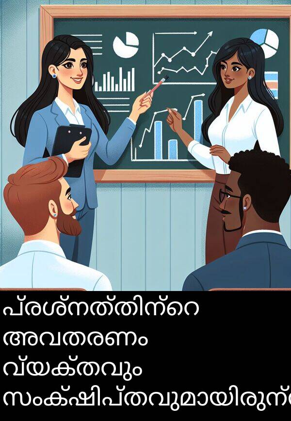 വ്യക്തവും: പ്രശ്നത്തിന്റെ അവതരണം വ്യക്തവും സംക്ഷിപ്തവുമായിരുന്നു.
