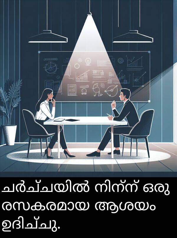 ആശയം: ചർച്ചയിൽ നിന്ന് ഒരു രസകരമായ ആശയം ഉദിച്ചു.