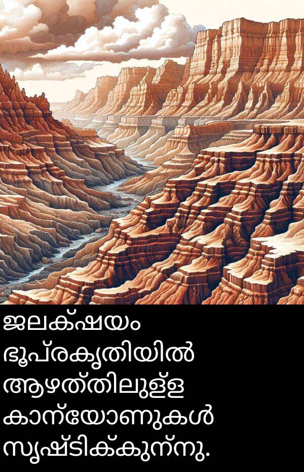 ജലക്ഷയം: ജലക്ഷയം ഭൂപ്രകൃതിയിൽ ആഴത്തിലുള്ള കാന്യോണുകൾ സൃഷ്ടിക്കുന്നു.