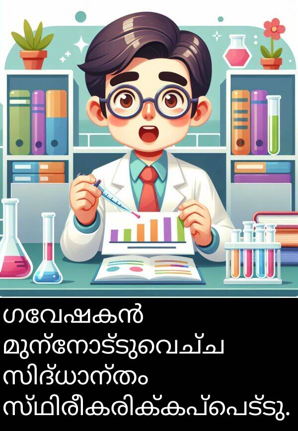മുന്നോട്ടുവെച്ച: ഗവേഷകൻ മുന്നോട്ടുവെച്ച സിദ്ധാന്തം സ്ഥിരീകരിക്കപ്പെട്ടു.