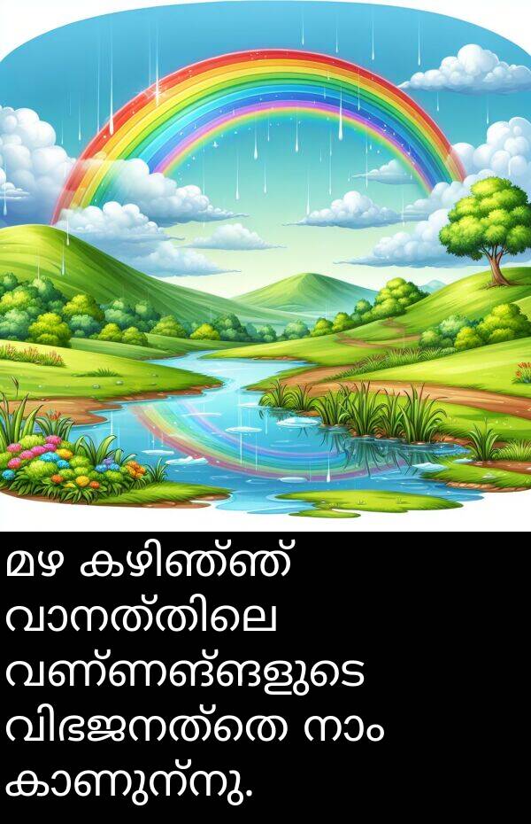 വണ്ണങ്ങളുടെ: മഴ കഴിഞ്ഞ് വാനത്തിലെ വണ്ണങ്ങളുടെ വിഭജനത്തെ നാം കാണുന്നു.