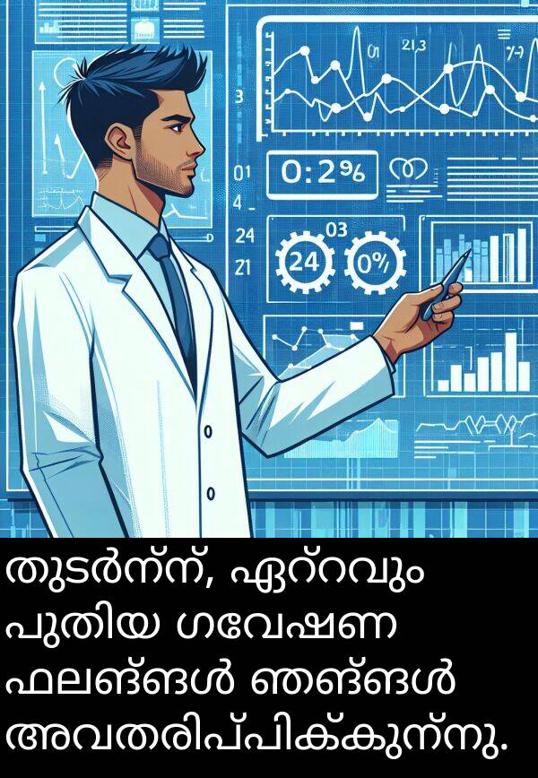 ഗവേഷണ: തുടർന്ന്, ഏറ്റവും പുതിയ ഗവേഷണ ഫലങ്ങൾ ഞങ്ങൾ അവതരിപ്പിക്കുന്നു.
