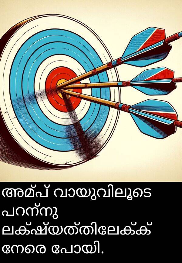 നേരെ: അമ്പ് വായുവിലൂടെ പറന്നു ലക്ഷ്യത്തിലേക്ക് നേരെ പോയി.