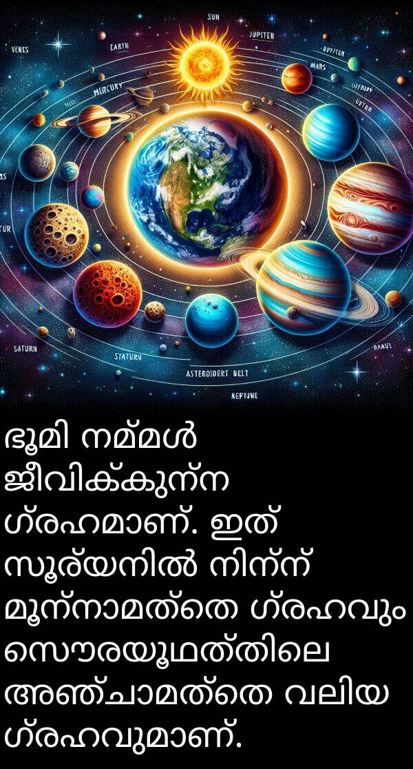 ഗ്രഹവും: ഭൂമി നമ്മൾ ജീവിക്കുന്ന ഗ്രഹമാണ്. ഇത് സൂര്യനിൽ നിന്ന് മൂന്നാമത്തെ ഗ്രഹവും സൌരയൂഥത്തിലെ അഞ്ചാമത്തെ വലിയ ഗ്രഹവുമാണ്.