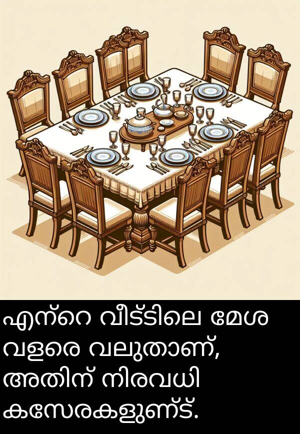 മേശ: എന്റെ വീട്ടിലെ മേശ വളരെ വലുതാണ്, അതിന് നിരവധി കസേരകളുണ്ട്.