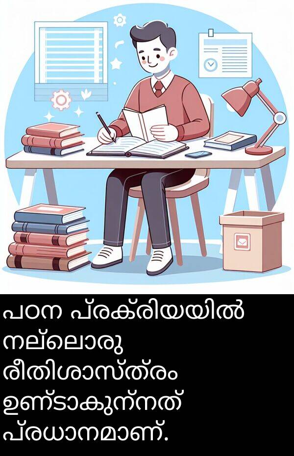 നല്ലൊരു: പഠന പ്രക്രിയയിൽ നല്ലൊരു രീതിശാസ്ത്രം ഉണ്ടാകുന്നത് പ്രധാനമാണ്.