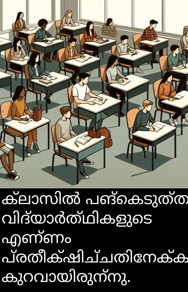 പങ്കെടുത്ത: ക്ലാസിൽ പങ്കെടുത്ത വിദ്യാർത്ഥികളുടെ എണ്ണം പ്രതീക്ഷിച്ചതിനേക്കാൾ കുറവായിരുന്നു.