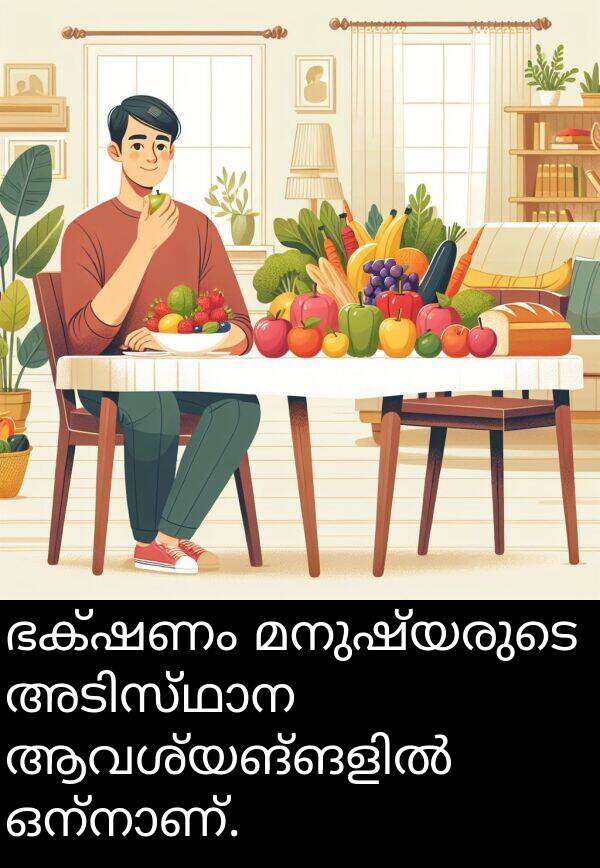 മനുഷ്യരുടെ: ഭക്ഷണം മനുഷ്യരുടെ അടിസ്ഥാന ആവശ്യങ്ങളിൽ ഒന്നാണ്.