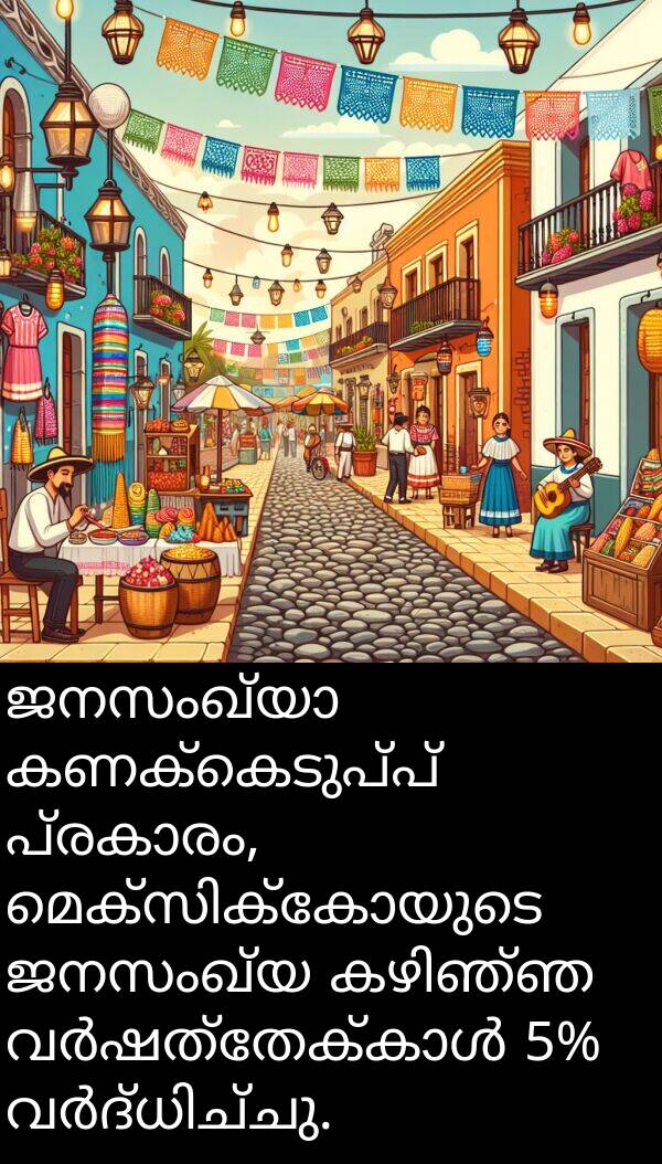 ജനസംഖ്യ: ജനസംഖ്യാ കണക്കെടുപ്പ് പ്രകാരം, മെക്സിക്കോയുടെ ജനസംഖ്യ കഴിഞ്ഞ വർഷത്തേക്കാൾ 5% വർദ്ധിച്ചു.