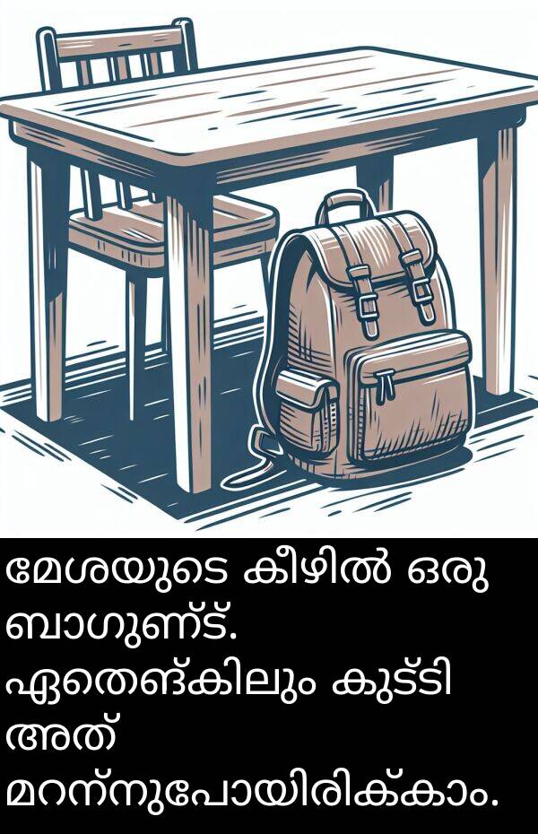 മേശയുടെ: മേശയുടെ കീഴിൽ ഒരു ബാഗുണ്ട്. ഏതെങ്കിലും കുട്ടി അത് മറന്നുപോയിരിക്കാം.