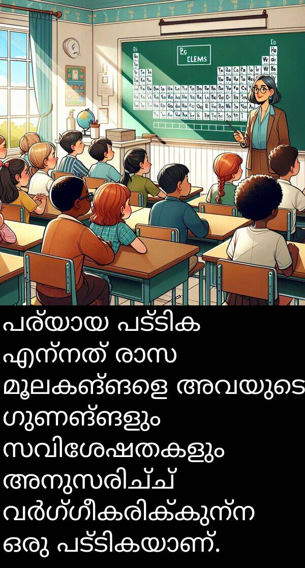 ഗുണങ്ങളും: പര്യായ പട്ടിക എന്നത് രാസ മൂലകങ്ങളെ അവയുടെ ഗുണങ്ങളും സവിശേഷതകളും അനുസരിച്ച് വർഗ്ഗീകരിക്കുന്ന ഒരു പട്ടികയാണ്.