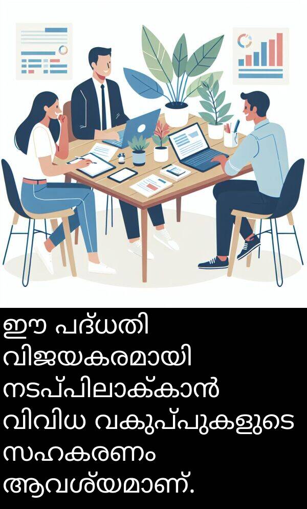 വകുപ്പുകളുടെ: ഈ പദ്ധതി വിജയകരമായി നടപ്പിലാക്കാൻ വിവിധ വകുപ്പുകളുടെ സഹകരണം ആവശ്യമാണ്.