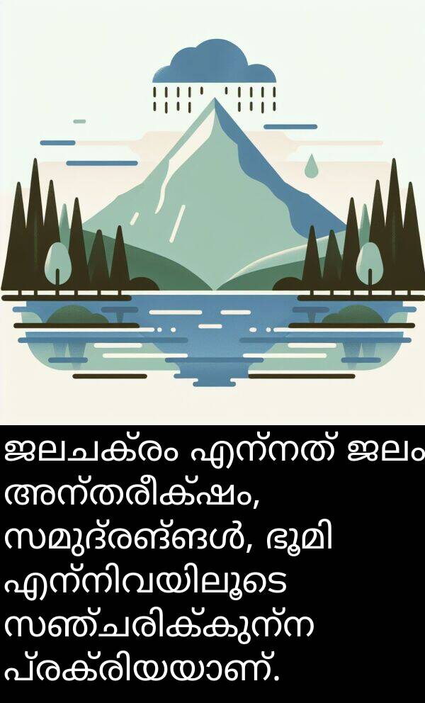 ജലചക്രം: ജലചക്രം എന്നത് ജലം അന്തരീക്ഷം, സമുദ്രങ്ങൾ, ഭൂമി എന്നിവയിലൂടെ സഞ്ചരിക്കുന്ന പ്രക്രിയയാണ്.